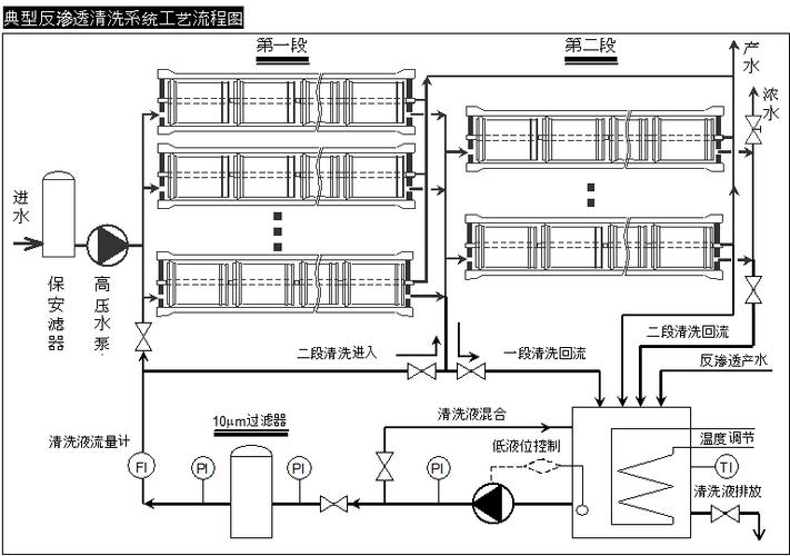 工业反渗透膜组件排列图