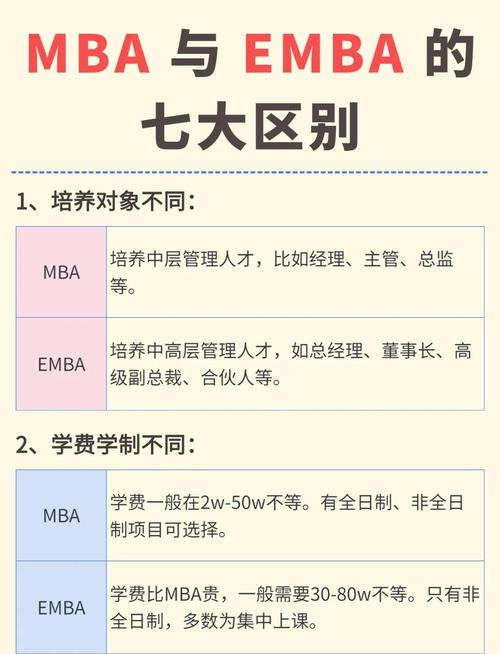 EMBA到底是什么？跟MBA差在哪