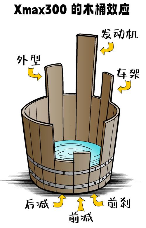 藏不住的硬短板,这些坑提前说清楚