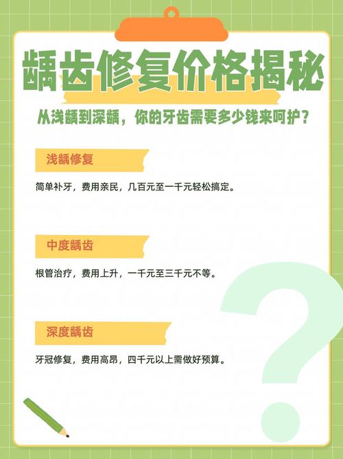 不同问题怎么修，花多少钱说清楚