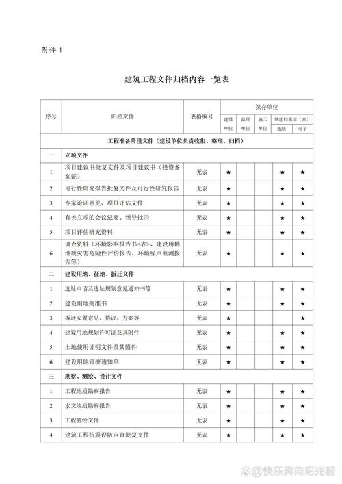 工业设计项目作品保存归档文件夹整理