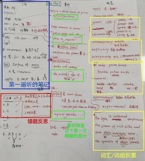 托福听力笔记结构图示意