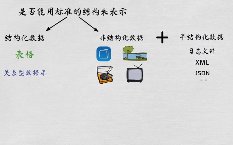 结构化标注和非结构化标注差别在哪？