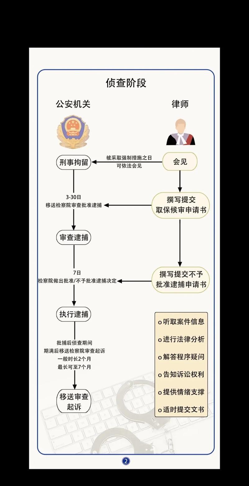 律师会见犯罪嫌疑人流程图
