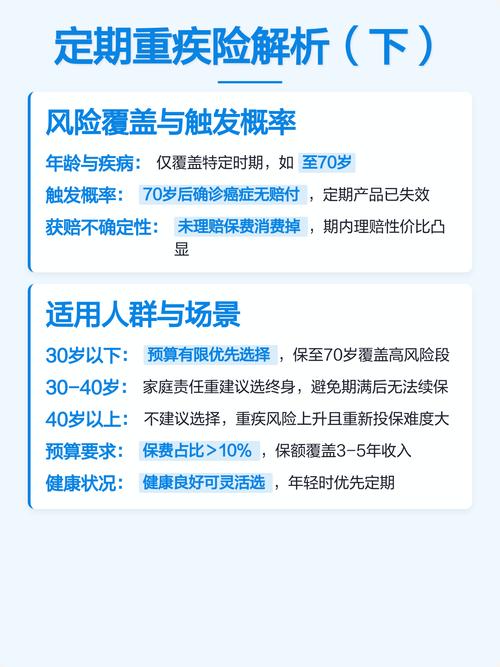重疾险定期vs终身保费对比表