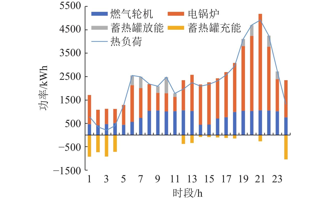 不同热处理炉能耗对比示意图