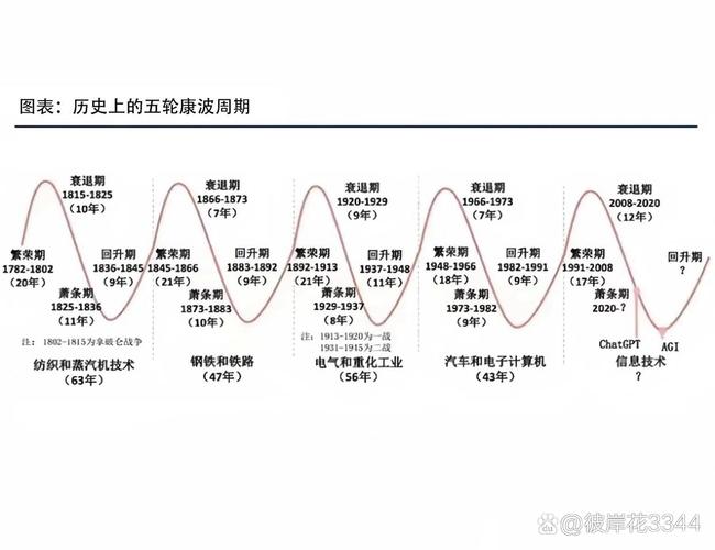 更替周期——不是等它坏了才换