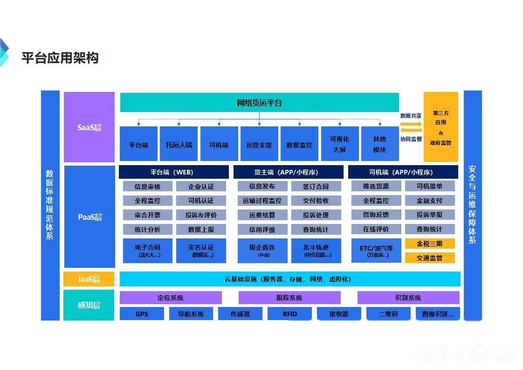 网约车平台多层外包架构关系图