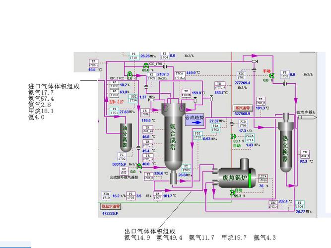 生产线平衡瓶颈工位识别热力示意图