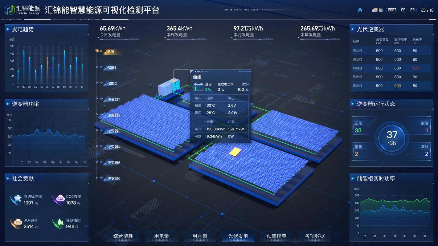 分布式光伏储能智慧能源调度界面图