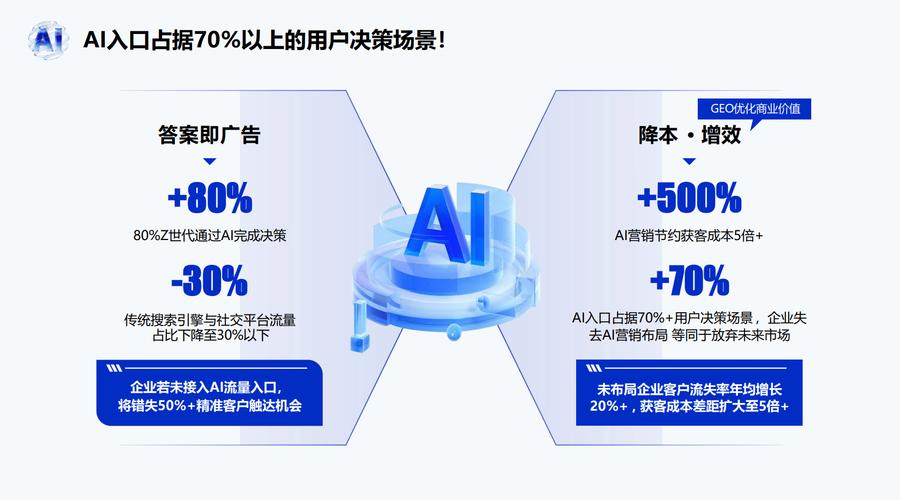 GEO优化服务商口碑排行付费排名模式示意图