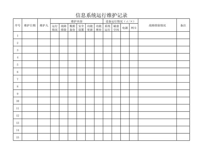 内容定期更新可信度维护记录表