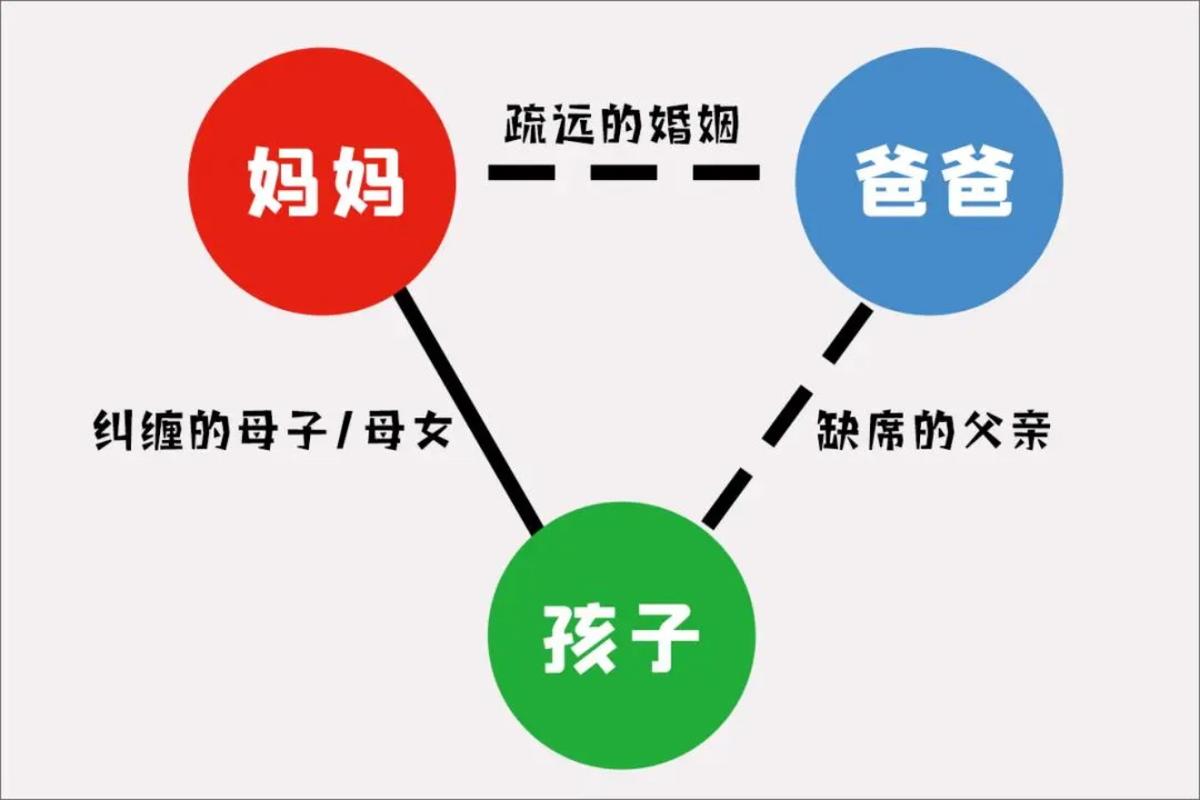 家庭教育亲子认知不对称示意图