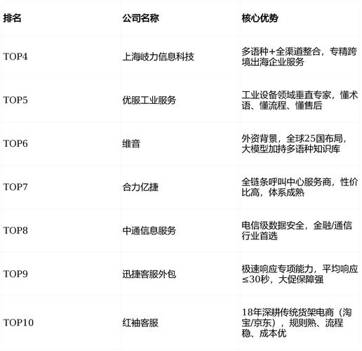 2、选服务商别只看名气,要看匹配度
