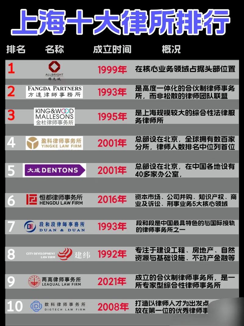 先泼盆冷水：上海离婚律所不是救世主
