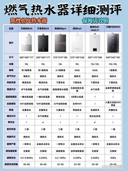 装修必看：热水器选购安装11个高频问题解答