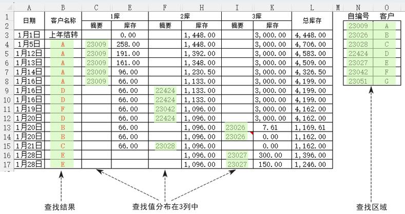 Excel VLOOKUP 区域应包含查找值在首列示意图