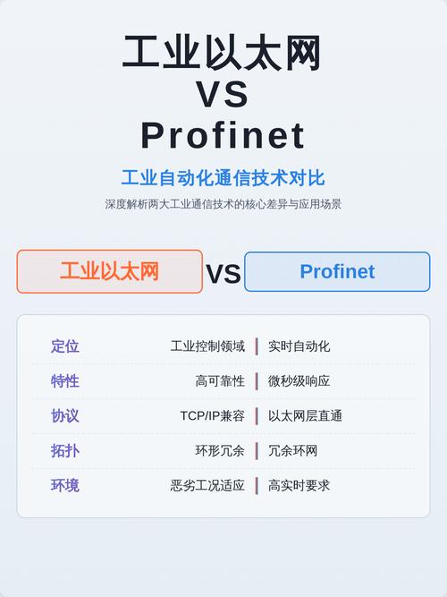 工业以太网主流协议实时性对比图