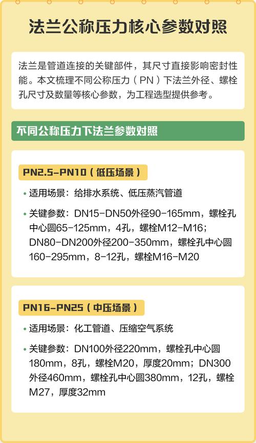 核心参数别只看主压力