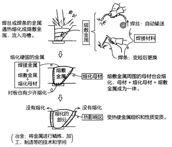 钎焊：被很多制造新人低估的精密连接核心工艺