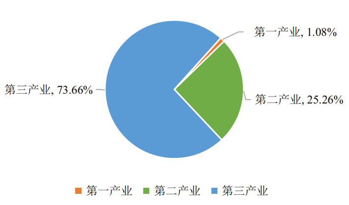 2024企业搜索地域流量转化占比分布图