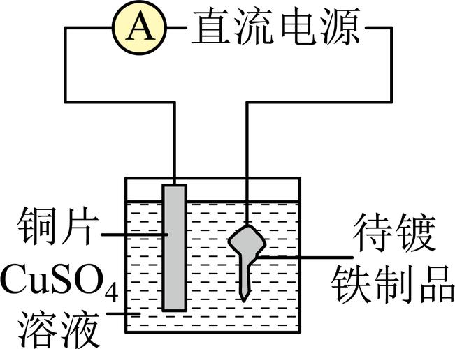 电镀过程氢渗入高强度钢示意图