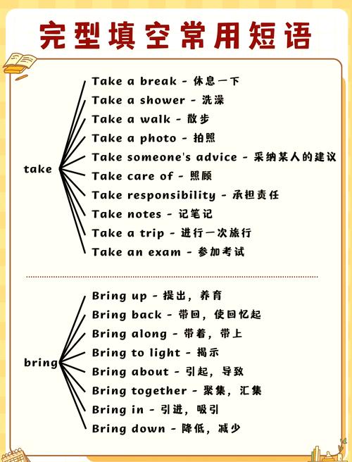 完形填空常见错误选项干扰陷阱示意图