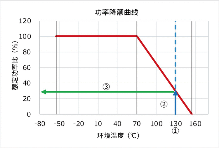 工业开关电源降额曲线图与实际安装环境