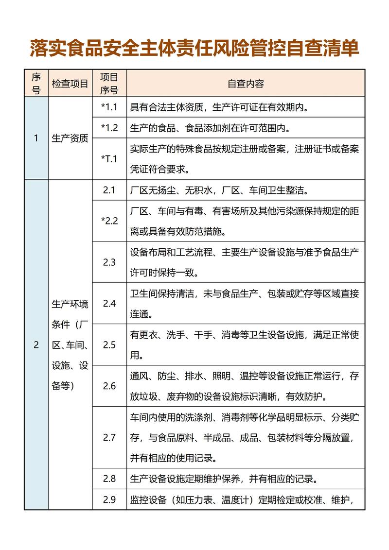 经济帮助风险镜像自测行动清单