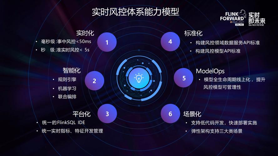 平台算法治理的落地风控动作