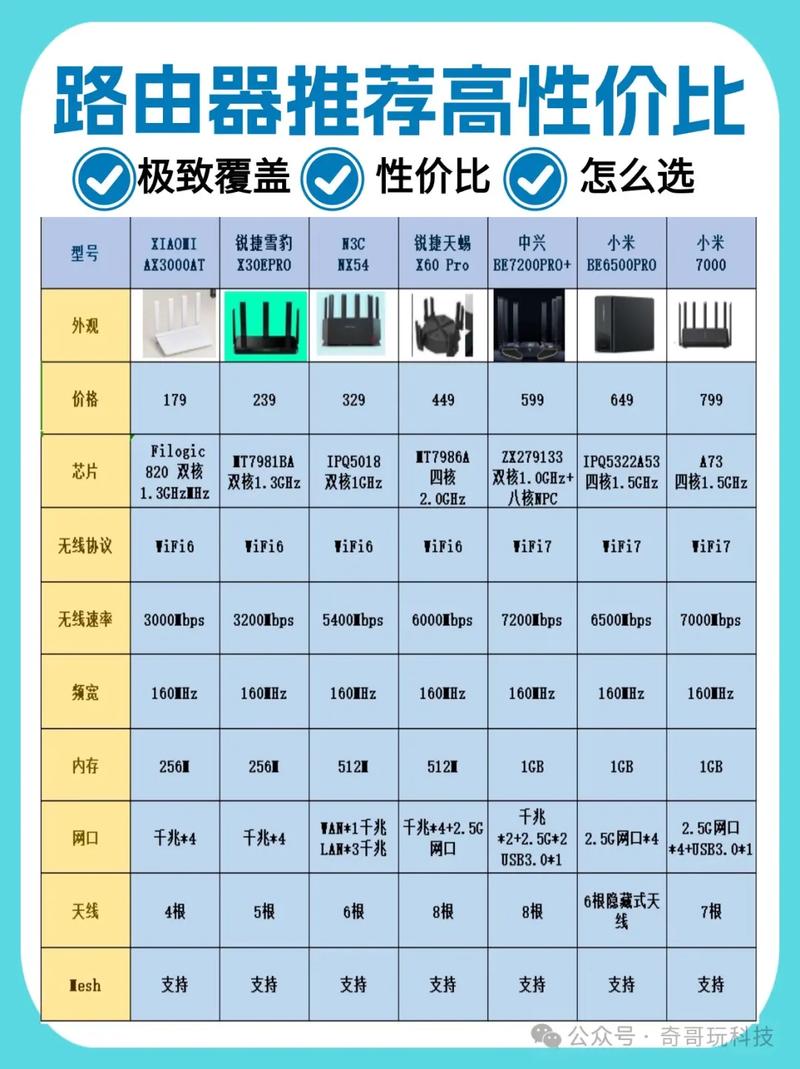 硬件选型:别以为用个路由器就行