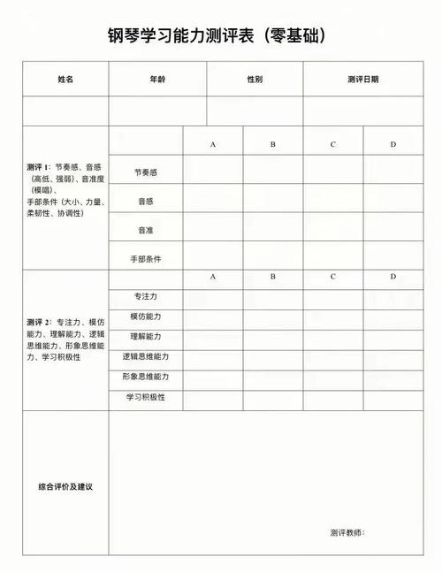 学业潜力观察清单图表