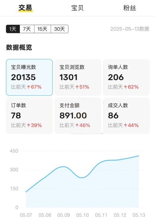 闲鱼卖虚拟资源店铺收益截图