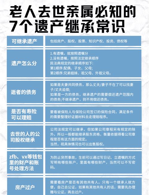 碰到遗产问题，普通人可以这么处理