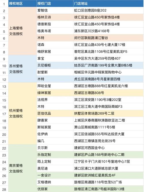 中小商家品牌合规数据隐私授权清单