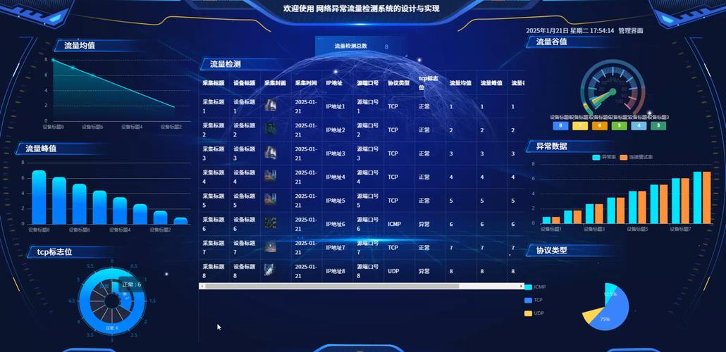 工控系统网络异常监测仪表盘 显示流量突变和协议操作异常