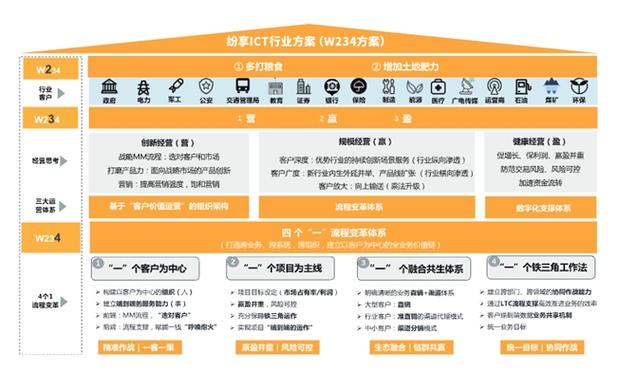 企业选型：别被排名绑架，要匹配自己的需求