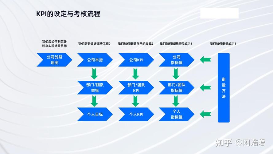 五、效果怎么衡量:别拿SEO的KPI骗自己