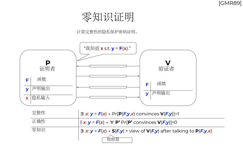 非交互式零知识证明链上验证结构示意图