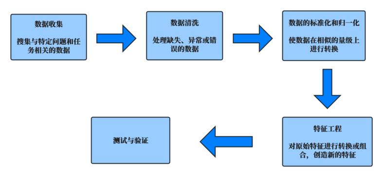 公开数据库爬取行为法律风险示意图