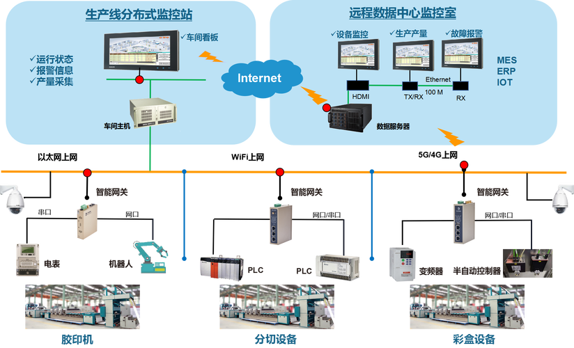 中小型机加工车间物联网数据采集终端安装图
