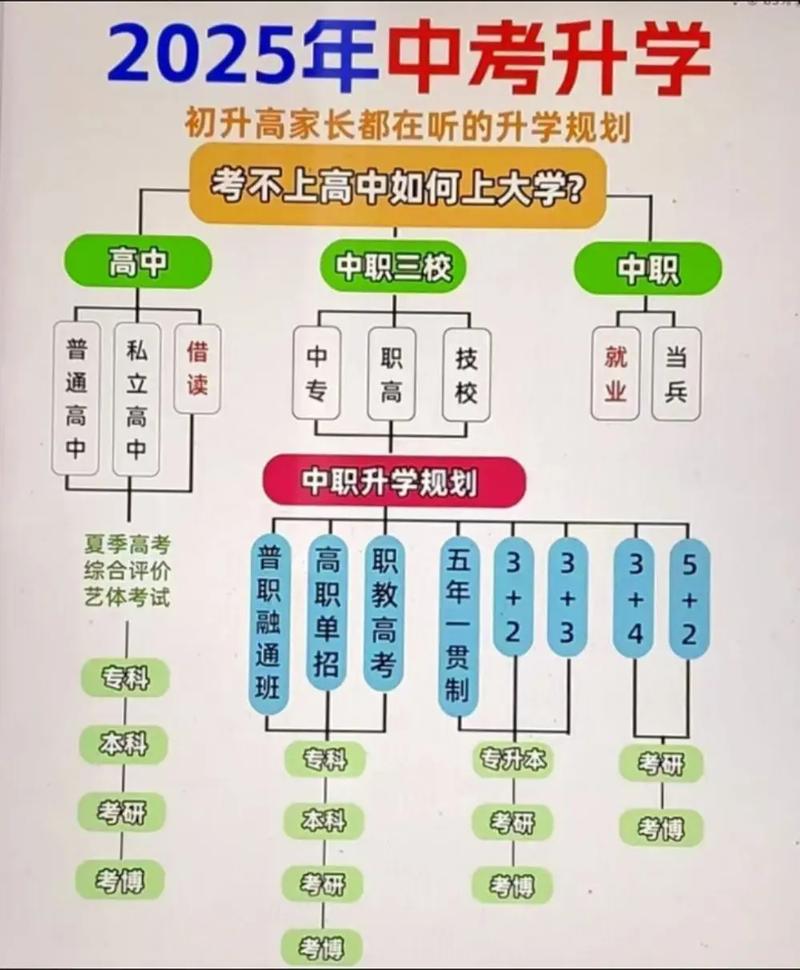 学生自主规划升学路径的积极场景