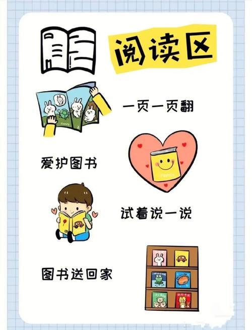 阅读区的“分层”也很重要