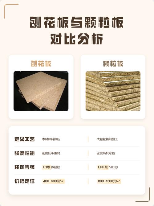 颗粒板与刨花板结构对比