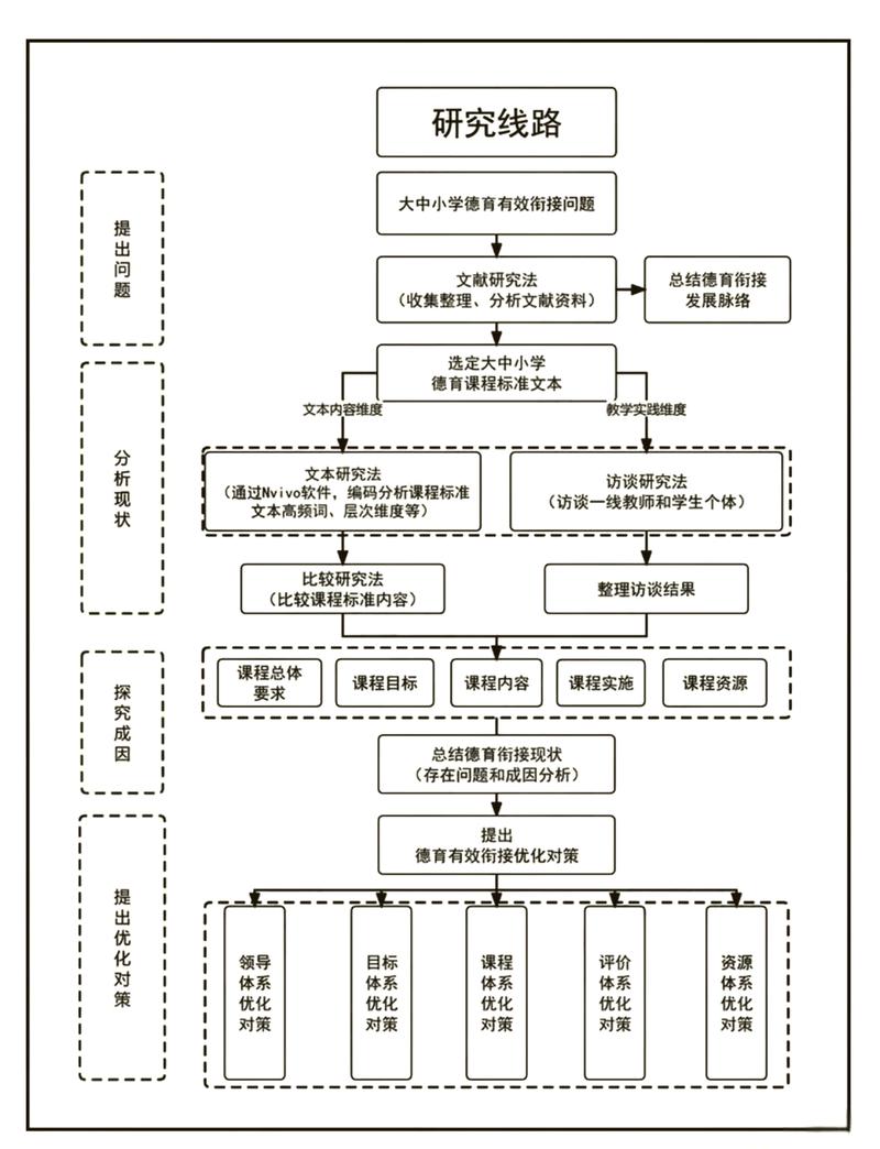 技术路线图更新：科研圈里没人明说的隐形迭代逻辑