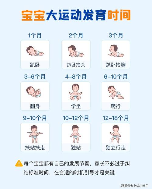 别抢跑!关于宝宝大运动发展的3个坑你踩了吗-超级宝贝
