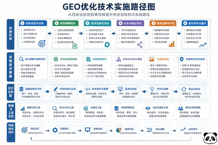 GEO品牌曝光优化内容干预路径图