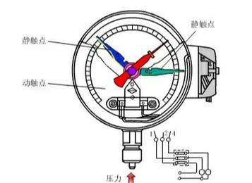 安全仪表系统阀门部分行程测试PST示意图