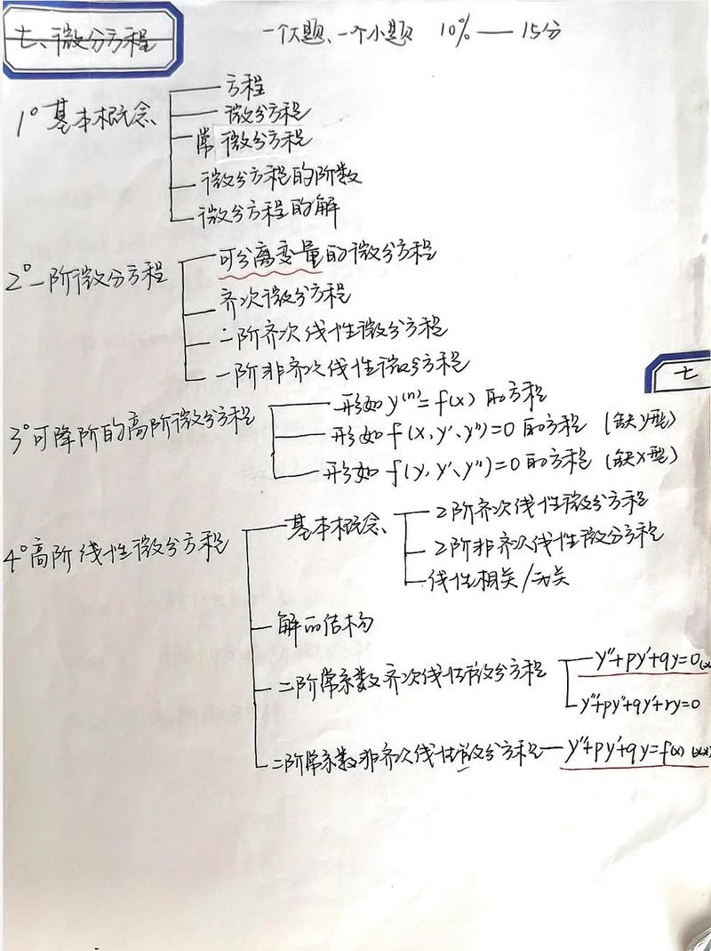 手写的考研专业课A4纸知识框架图