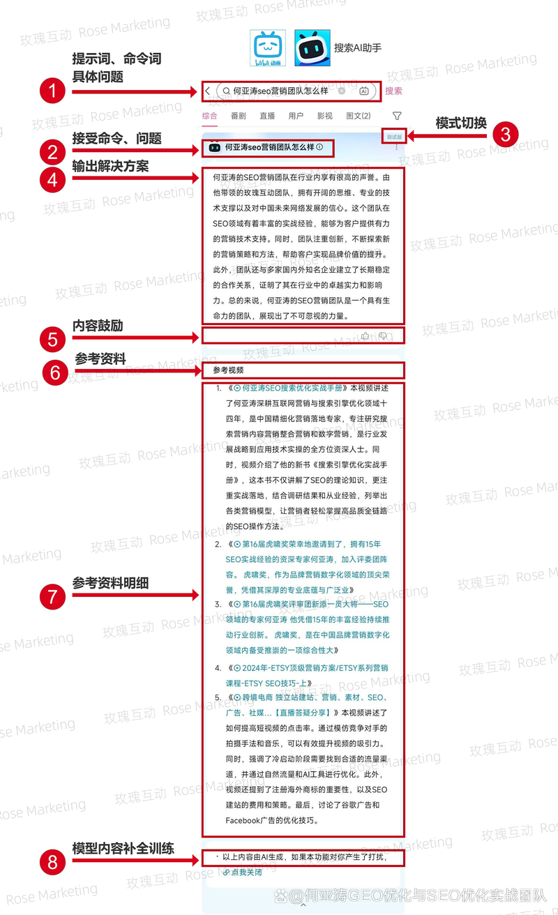 答案引擎优化前后内容对比示例图